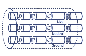 Illustration of MIMO with Beamforming technology using live, neutral, and ground wires to enhance communication performance between adapters.