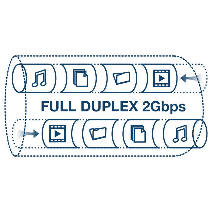 Abbildung eines Netzwerkkabels mit der Bezeichnung Vollduplex 2 Gbit/s mit Symbolen, die Musik, Video, Spiele und Datenübertragung darstellen, die sich durch das Netzwerk bewegen.