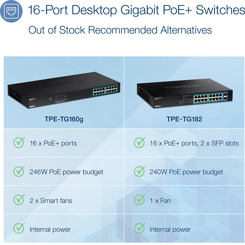 16-Port Gigabit PoE+ Switch - TRENDnet TPE-TG160g