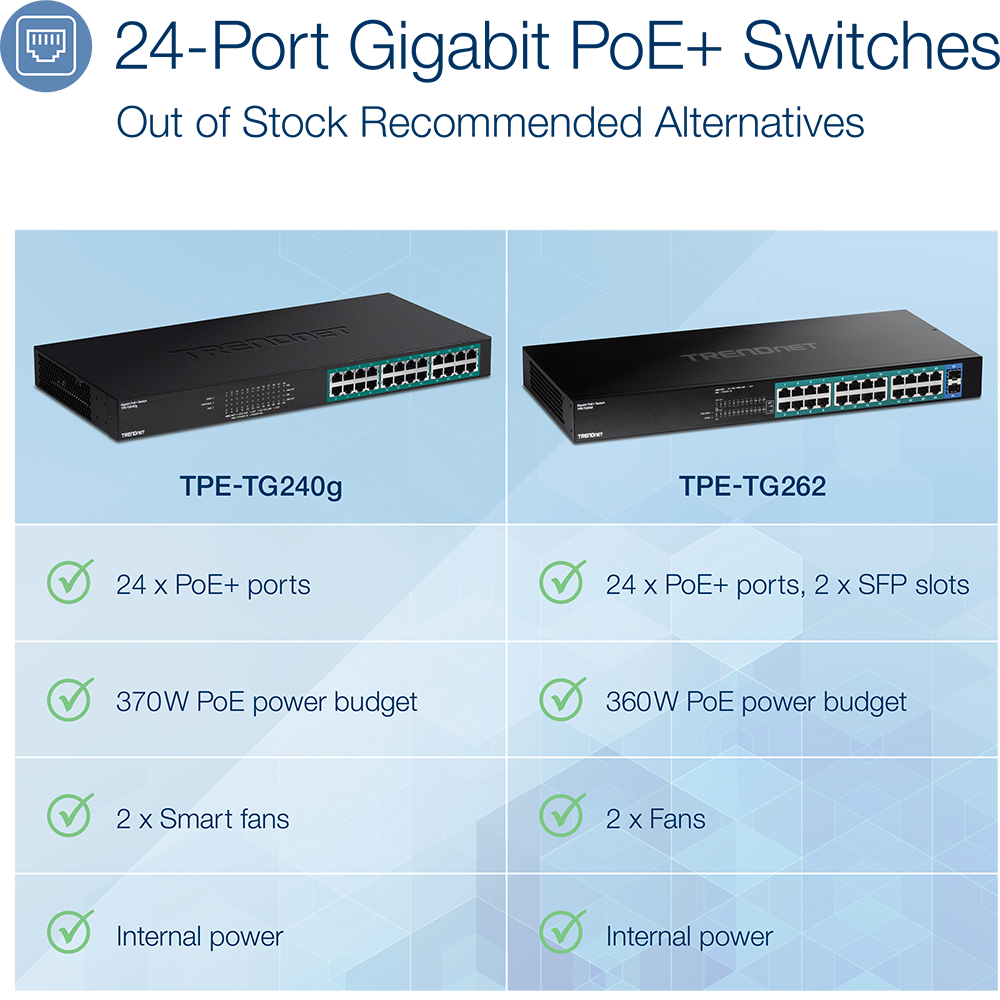24-Port Gigabit PoE+ Switch - TRENDnet TPE-TG240g